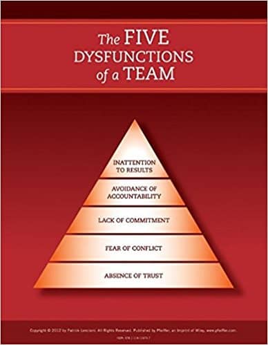 Pyramid of the 5 dysfunctions of a team book"