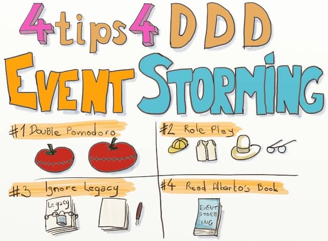 Sketchnote of the 4 tips to make DDD Big Picture Event Storming Successful. #1 Double Pomodoro. #2 Role Play. #3 Ignore Legacy. #4 Read Alberto's Book