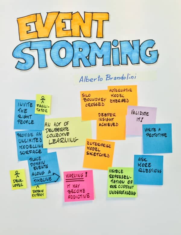 Cover of Alberto Brandolini's book about Event Storming.