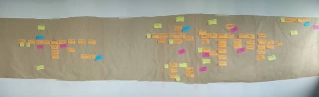 The Event Storming board after identifying the bounded contexts. Boundaries are the small red strings