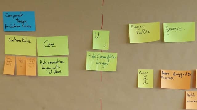 A close-up photo of a relationship between 2 bounded contexts, where we marked one as upstream and the other downstream. This is the kind of Rough Design Up Front you can get with Event Storming and DDD