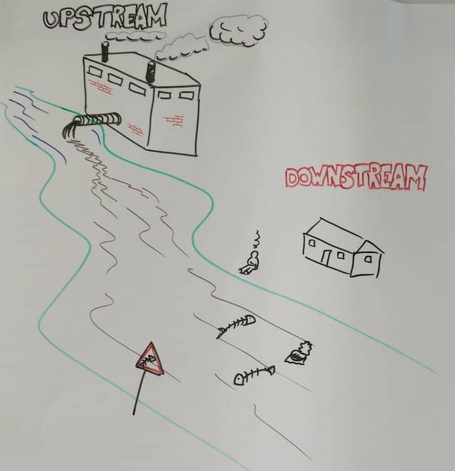 The photo of a poster drawing I use to illustrate the DDD concepts of upstream and downstream.