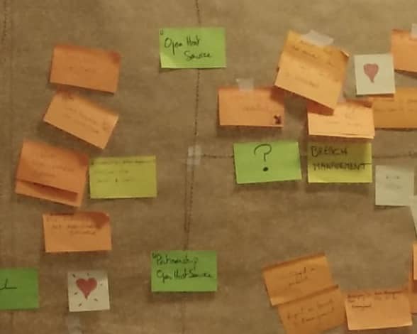Close photo of DDD domain relationships signaled on the Event Storming design board with green post-its
