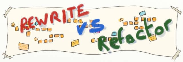 Drawing of an Event Storming design board written 'Rewrite vs Refactor' in large letters on top of it.