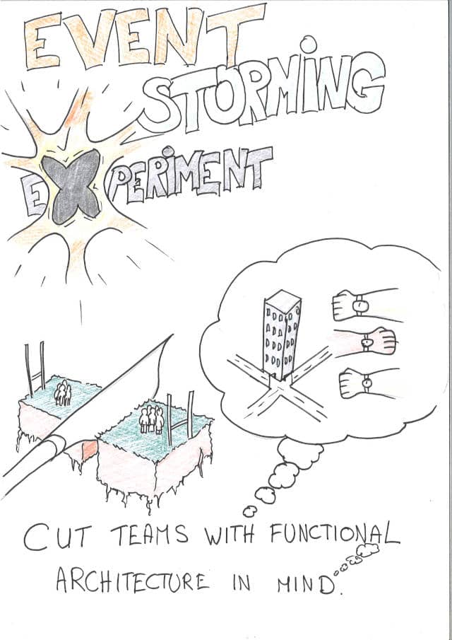 Poster introducing an Event Storming and DDD workshop intended to re-organize teams.