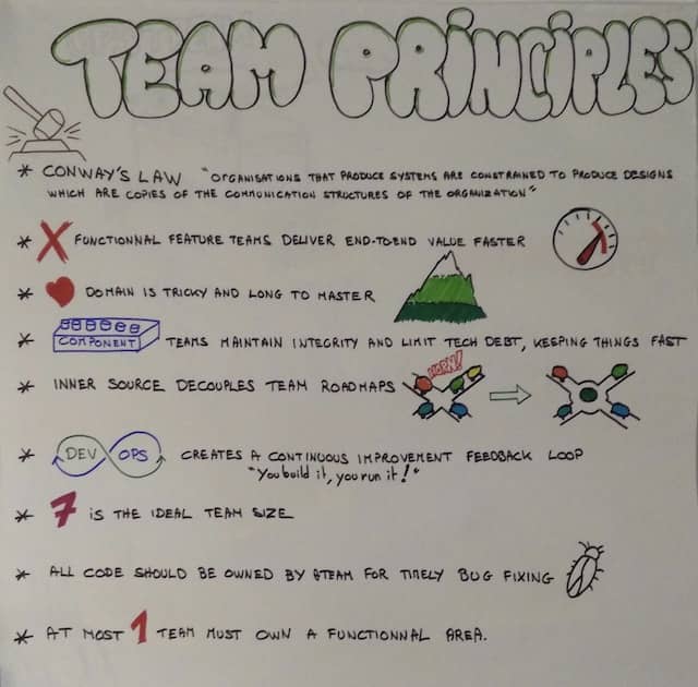 Poster with 9 team structure principles. Presenting the some general teams principles helps attendees of a DDD Event Storming to go past the "feature teams vs component teams" debate.