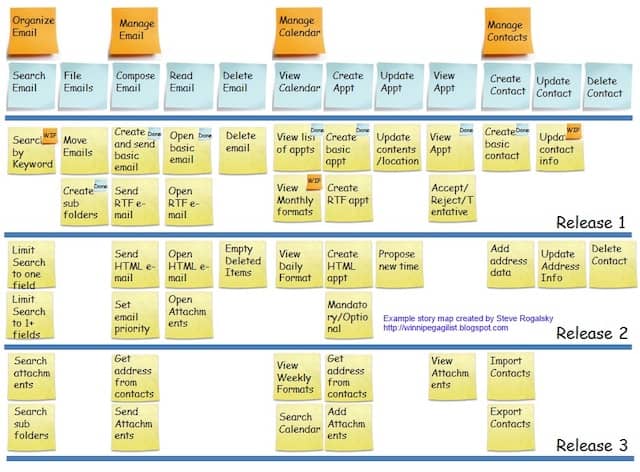 A sample user story map. User Story Maps and DDD Event Storming design boards share a 2D representation of user chronology