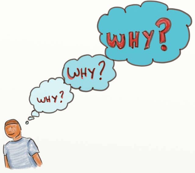 Drawing of someone wondering 'why' 3 times. Understanding the why of features is key to being an effective programmer