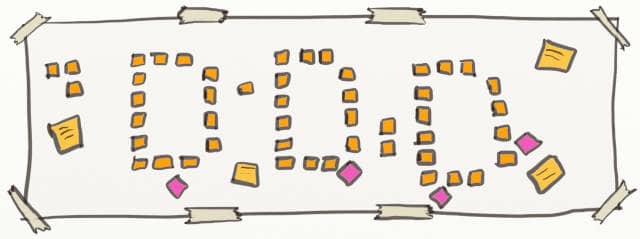 Drawing of an event storming board with post-its forming DDD. Event Storming is a great way to introduce Domain Driven Design without naming it.