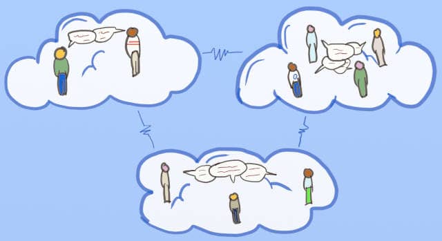Drawing of groups of people discussing on different clouds