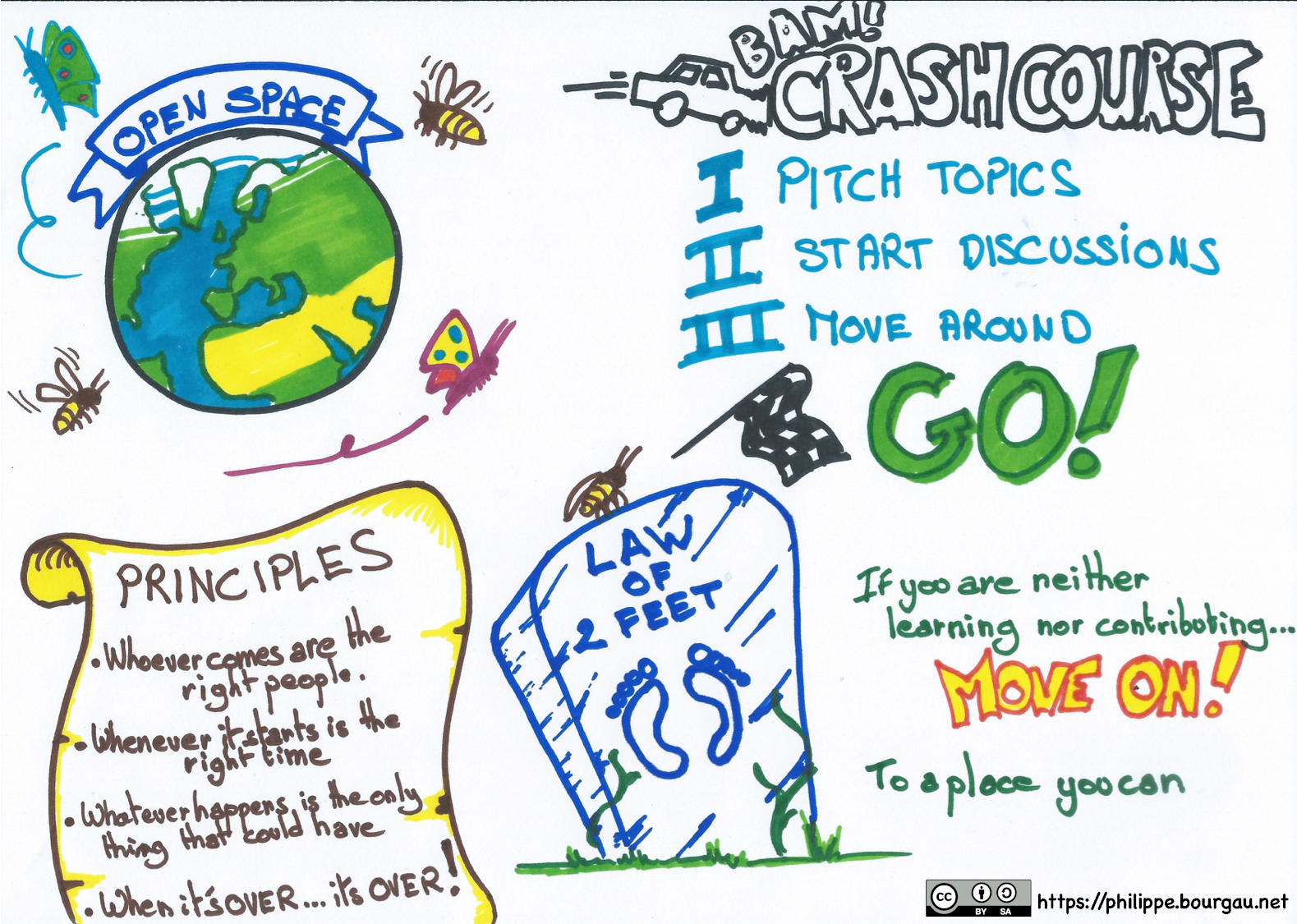 How To Run A Remote First Open Space Technology Un Conference 