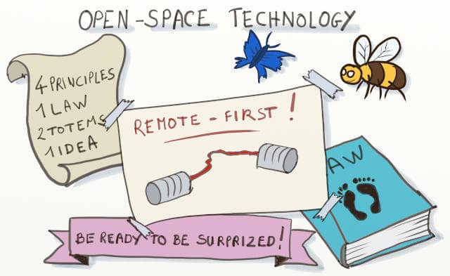 Sketchnote about Open-Space Technology Un-Conference with a large sticker written Remote-First