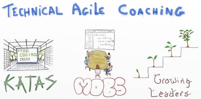 Drawing of a recipe of Technical Agile Coaching: Katas + Mobs + Growing Leaders