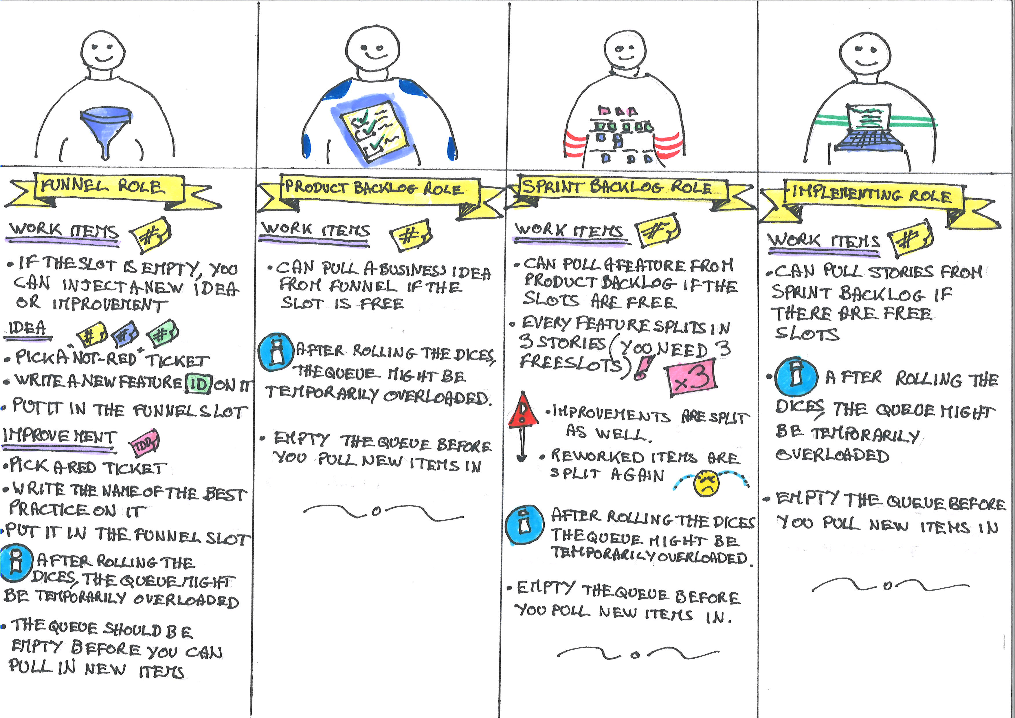 Printable picture of the first 4 roles