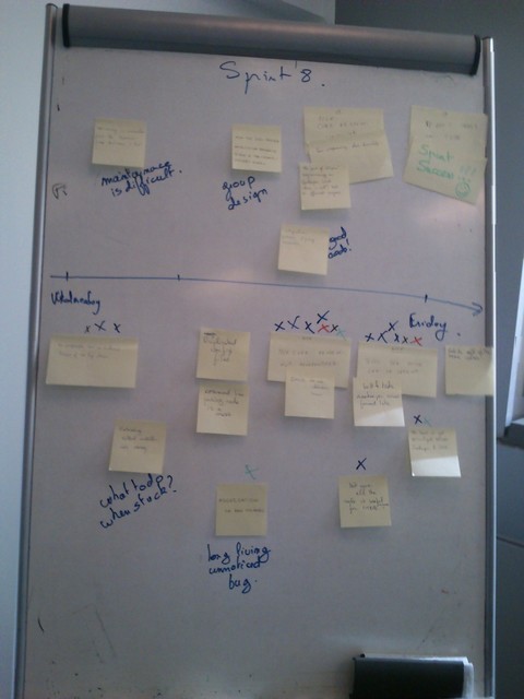 Photo of the flipchart with gathered insights