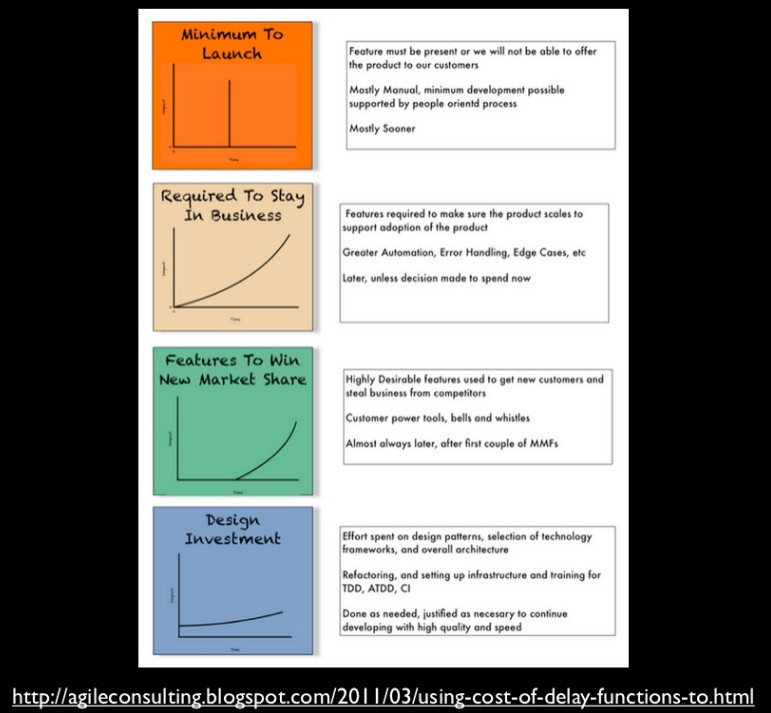 Speed link pdr3 software development group