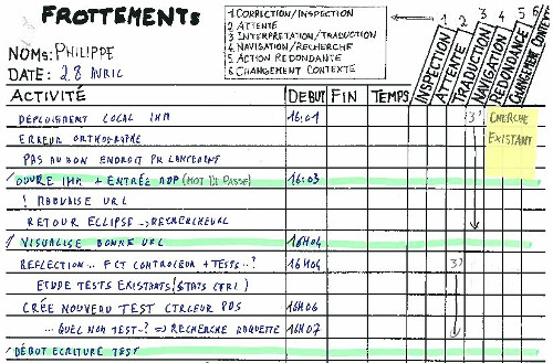 The detailed log of programming activities