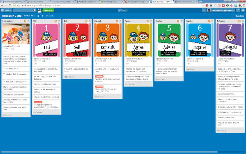 Our trello delegation board