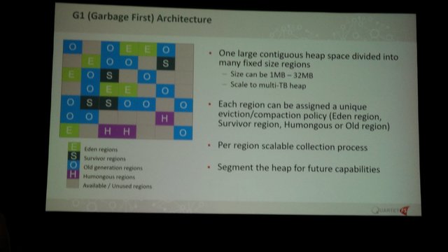 Slide of the memory regions in G1