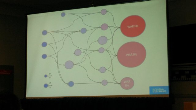 Graph of the build pipeline