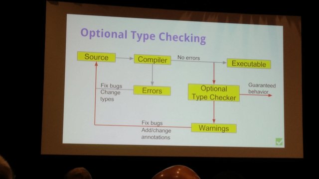 Architecture of the type checker