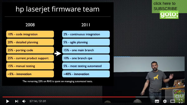 The slide in Jez Humble's Why Agile Doesn't Work about the time taken for CI