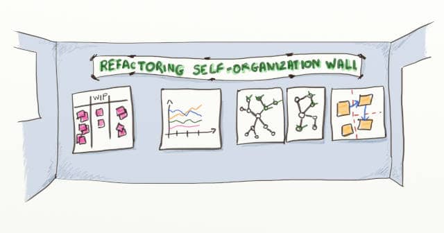 Drawing of a wall with some refactoring self-organization posters. Collaboration and organization are key to succeed to use incremental software development for large scale refactorings.