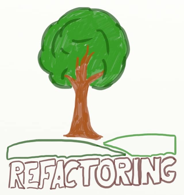 Drawing of a tree growing on top of the word refactoring. The key to getting sponsorship for a large scale refactoring is to present it as a business opportunity