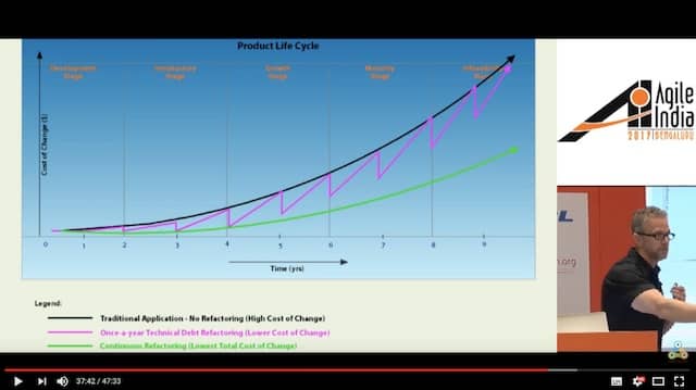 Slide from Doc Norton's Technical Debt Trap talk. It shows how technical debt impacts the cost of change and can be an effective warning signal for a large scale refactoring