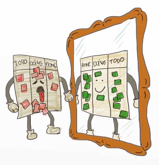 Drawing of a stressed Kanban board looking itself in the mirror and seeing inverted columns and a happy face. Inverting the Kanban Board Setup might be a very simple way to keep WIP under control