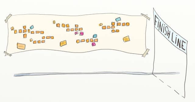 Drawing of a Domain Driven Design (DDD) Big Picture Event Storming board with a running race finish line.