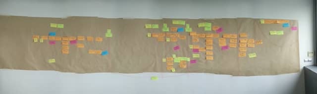 Photo of the Event Storming design board after attendees have chosen the DDD Domain relationships in the College Dropout Startup scenario