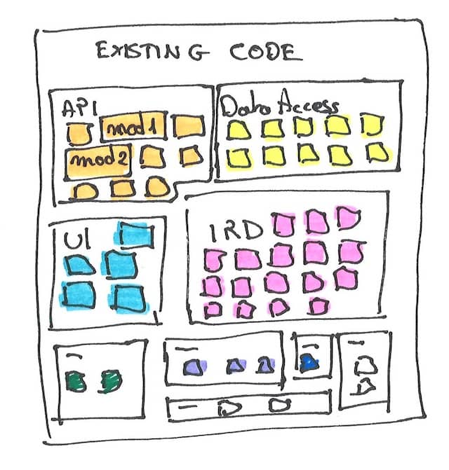 Drawing the map of files stuck on the wall. Each file is represented by a post-it which color is from its directory in the codebase we are wondering rewrite vs refactor