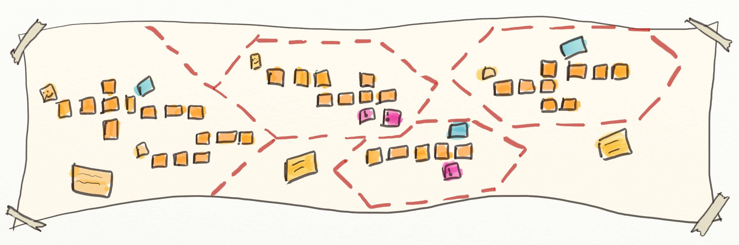 Drawing of an Event Storming design board with hexagons, representing (micro)services drawn on. Event Storming and DDD are great to collaboratively identify service boundaries and prototype NFRs