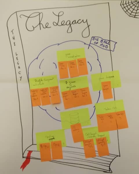Poster presenting an example of 'legacy' team structure. Event Storming and DDD create the necessary shared knowledge for a successful re-teaming workshop, and letting people decide what's best between feature teams vs component teams