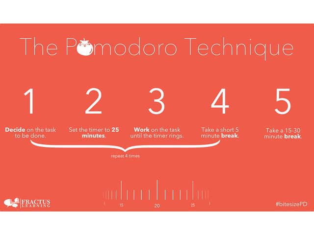 Cheatsheet for the Pomodoro technique. The Pomodoro technique works great to switch the control between buddies while doing remote pair programming