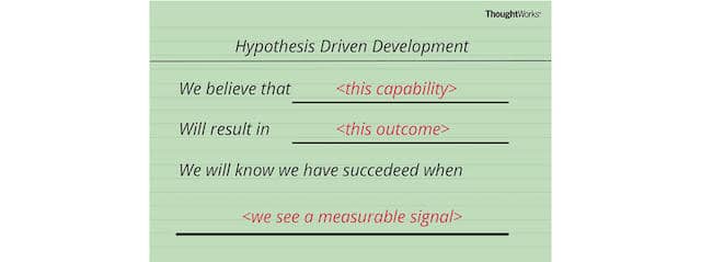 Template card titled Hypothesis Driven Development, with the text: We believe that <this capability> Will result in <this outcome> We will know we have succeeded when <we see a measurable signal>