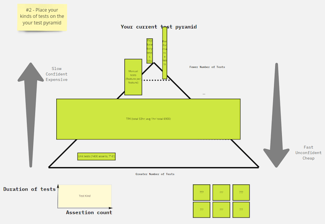 Screenshot of how the team saw its own test pyramid.