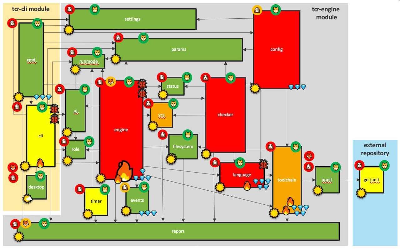 Screenshot of the final Quality View, with hotspots and all visual information. Note the addition of flames on hotspots modules.