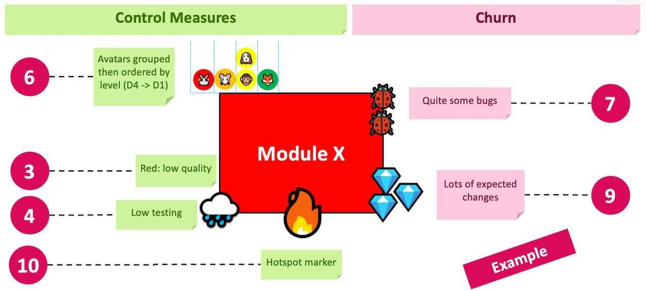 Screenshot of the template we have been using to draw modules in Quality Views