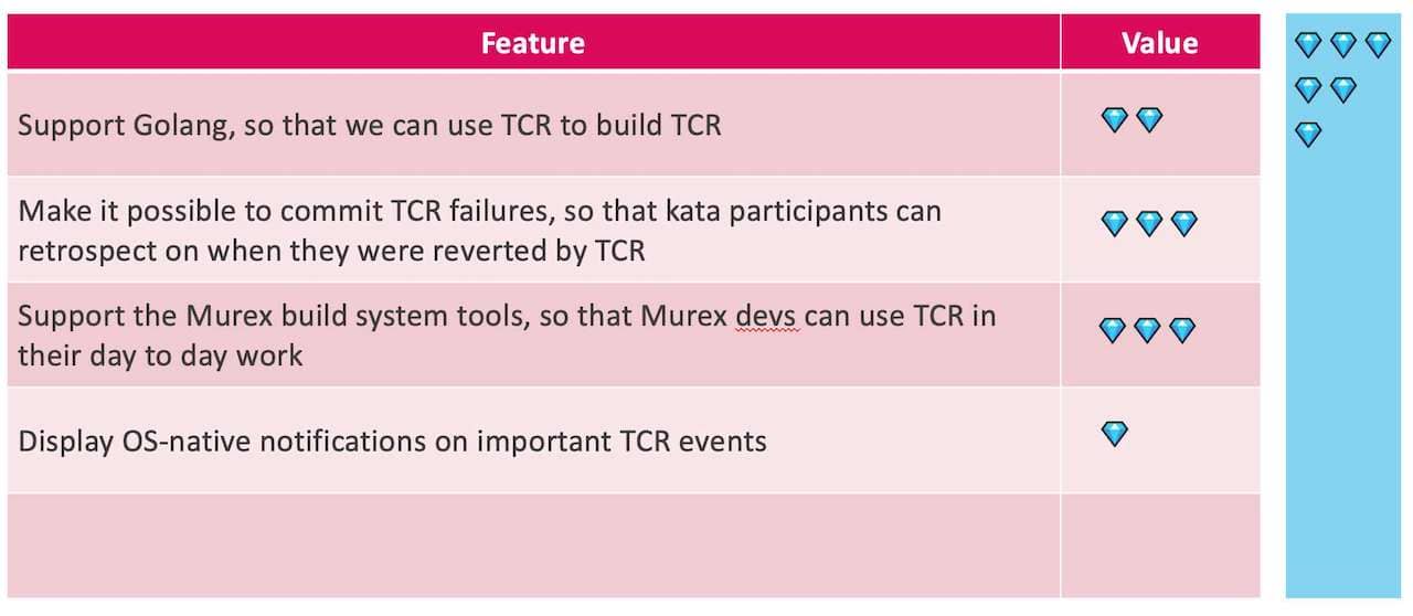 Screenshot of the slide that lists the upcoming features for the TCR tool. We estimated the value of each one with diamonds.