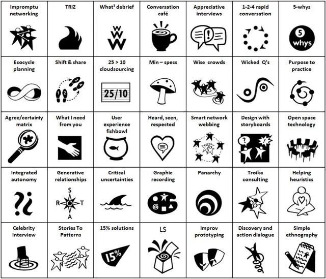 An illustration with the "Menu" of the original 35 liberating structures.